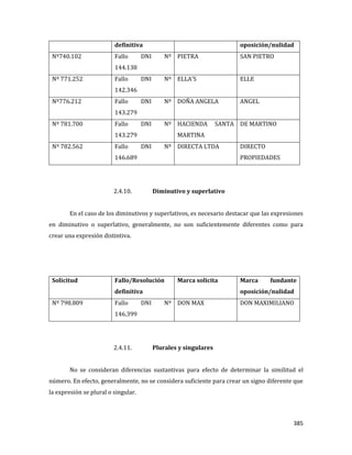 385
definitiva oposición/nulidad
Nº740.102 Fallo DNI Nº
144.138
PIETRA SAN PIETRO
Nº 771.252 Fallo DNI Nº
142.346
ELLA'S ELLE
Nº776.212 Fallo DNI Nº
143.279
DOÑA ANGELA ANGEL
Nº 781.700 Fallo DNI Nº
143.279
HACIENDA SANTA
MARTINA
DE MARTINO
Nº 782.562 Fallo DNI Nº
146.689
DIRECTA LTDA DIRECTO
PROPIEDADES
2.4.10. Diminutivo y superlativo
En el caso de los diminutivos y superlativos, es necesario destacar que las expresiones
en diminutivo o superlativo, generalmente, no son suficientemente diferentes como para
crear una expresión distintiva.
Solicitud Fallo/Resolución
definitiva
Marca solicita Marca fundante
oposición/nulidad
Nº 798.809 Fallo DNI Nº
146.399
DON MAX DON MAXIMILIANO
2.4.11. Plurales y singulares
No se consideran diferencias sustantivas para efecto de determinar la similitud el
número. En efecto, generalmente, no se considera suficiente para crear un signo diferente que
la expresión se plural o singular.
 