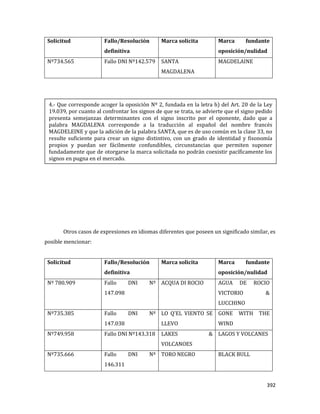 392
Solicitud Fallo/Resolución
definitiva
Marca solicita Marca fundante
oposición/nulidad
Nº734.565 Fallo DNI Nº142.579 SANTA
MAGDALENA
MAGDELAINE
Otros casos de expresiones en idiomas diferentes que poseen un significado similar, es
posible mencionar:
Solicitud Fallo/Resolución
definitiva
Marca solicita Marca fundante
oposición/nulidad
Nº 780.909 Fallo DNI Nº
147.098
ACQUA DI ROCIO AGUA DE ROCIO
VICTORIO &
LUCCHINO
Nº735.385 Fallo DNI Nº
147.038
LO Q'EL VIENTO SE
LLEVO
GONE WITH THE
WIND
Nº749.958 Fallo DNI Nº143.318 LAKES &
VOLCANOES
LAGOS Y VOLCANES
Nº735.666 Fallo DNI Nº
146.311
TORO NEGRO BLACK BULL
4.- Que corresponde acoger la oposición Nº 2, fundada en la letra h) del Art. 20 de la Ley
19.039, por cuanto al confrontar los signos de que se trata, se advierte que el signo pedido
presenta semejanzas determinantes con el signo inscrito por el oponente, dado que a
palabra MAGDALENA corresponde a la traducción al español del nombre francés
MAGDELEINE y que la adición de la palabra SANTA, que es de uso común en la clase 33, no
resulte suficiente para crear un signo distintivo, con un grado de identidad y fisonomía
propios y puedan ser fácilmente confundibles, circunstancias que permiten suponer
fundadamente que de otorgarse la marca solicitada no podrán coexistir pacíficamente los
signos en pugna en el mercado.
 