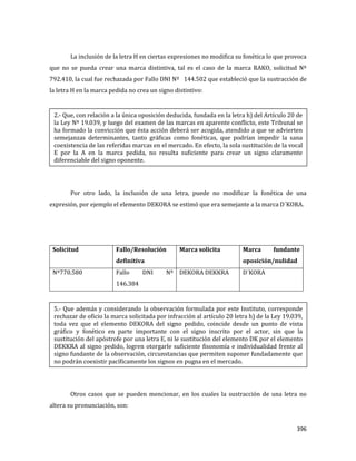 396
La inclusión de la letra H en ciertas expresiones no modifica su fonética lo que provoca
que no se pueda crear una marca distintiva, tal es el caso de la marca RAKO, solicitud Nº
792.410, la cual fue rechazada por Fallo DNI Nº 144.502 que estableció que la sustracción de
la letra H en la marca pedida no crea un signo distintivo:
Por otro lado, la inclusión de una letra, puede no modificar la fonética de una
expresión, por ejemplo el elemento DEKORA se estimó que era semejante a la marca D´KORA.
Solicitud Fallo/Resolución
definitiva
Marca solicita Marca fundante
oposición/nulidad
Nº770.580 Fallo DNI Nº
146.384
DEKORA DEKKRA D´KORA
Otros casos que se pueden mencionar, en los cuales la sustracción de una letra no
altera su pronunciación, son:
2.- Que, con relación a la única oposición deducida, fundada en la letra h) del Artículo 20 de
la Ley Nº 19.039, y luego del examen de las marcas en aparente conflicto, este Tribunal se
ha formado la convicción que ésta acción deberá ser acogida, atendido a que se advierten
semejanzas determinantes, tanto gráficas como fonéticas, que podrían impedir la sana
coexistencia de las referidas marcas en el mercado. En efecto, la sola sustitución de la vocal
E por la A en la marca pedida, no resulta suficiente para crear un signo claramente
diferenciable del signo oponente.
5.- Que además y considerando la observación formulada por este Instituto, corresponde
rechazar de oficio la marca solicitada por infracción al artículo 20 letra h) de la Ley 19.039,
toda vez que el elemento DEKORA del signo pedido, coincide desde un punto de vista
gráfico y fonético en parte importante con el signo inscrito por el actor, sin que la
sustitución del apóstrofe por una letra E, ni le sustitución del elemento DK por el elemento
DEKKRA al signo pedido, logren otorgarle suficiente fisonomía e individualidad frente al
signo fundante de la observación, circunstancias que permiten suponer fundadamente que
no podrán coexistir pacíficamente los signos en pugna en el mercado.
 