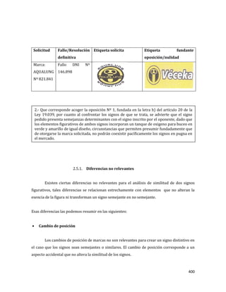 400
Solicitud Fallo/Resolución
definitiva
Etiqueta solicita Etiqueta fundante
oposición/nulidad
Marca:
AQUALUNG
Nº 821.841
Fallo DNI Nº
146.898
2.5.1. Diferencias no relevantes
Existen ciertas diferencias no relevantes para el análisis de similitud de dos signos
figurativos, tales diferencias se relacionan estrechamente con elementos que no alteran la
esencia de la figura ni transforman un signo semejante en no semejante.
Esas diferencias las podemos resumir en las siguientes:
Cambio de posición
Los cambios de posición de marcas no son relevantes para crear un signo distintivo en
el caso que los signos sean semejantes o similares. El cambio de posición corresponde a un
aspecto accidental que no altera la similitud de los signos.
2.- Que corresponde acoger la oposición Nº 1, fundada en la letra h) del artículo 20 de la
Ley 19.039, por cuanto al confrontar los signos de que se trata, se advierte que el signo
pedido presenta semejanzas determinantes con el signo inscrito por el oponente, dado que
los elementos figurativos de ambos signos incorporan un tanque de oxigeno para buceo en
verde y amarillo de igual diseño, circunstancias que permiten presumir fundadamente que
de otorgarse la marca solicitada, no podrán coexistir pacíficamente los signos en pugna en
el mercado.
 