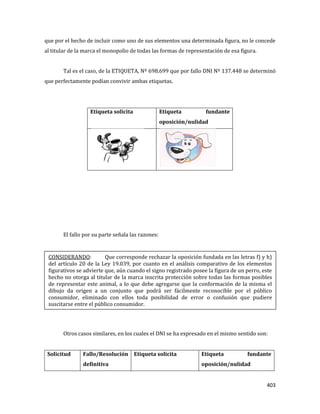 403
que por el hecho de incluir como uno de sus elementos una determinada figura, no le concede
al titular de la marca el monopolio de todas las formas de representación de esa figura.
Tal es el caso, de la ETIQUETA, Nº 698.699 que por fallo DNI Nº 137.448 se determinó
que perfectamente podían convivir ambas etiquetas.
Etiqueta solicita Etiqueta fundante
oposición/nulidad
El fallo por su parte señala las razones:
Otros casos similares, en los cuales el DNI se ha expresado en el mismo sentido son:
Solicitud Fallo/Resolución
definitiva
Etiqueta solicita Etiqueta fundante
oposición/nulidad
CONSIDERANDO: Que corresponde rechazar la oposición fundada en las letras f) y h)
del artículo 20 de la Ley 19.039, por cuanto en el análisis comparativo de los elementos
figurativos se advierte que, aún cuando el signo registrado posee la figura de un perro, este
hecho no otorga al titular de la marca inscrita protección sobre todas las formas posibles
de representar este animal, a lo que debe agregarse que la conformación de la misma el
dibujo da origen a un conjunto que podrá ser fácilmente reconocible por el público
consumidor, eliminado con ellos toda posibilidad de error o confusión que pudiere
suscitarse entre el público consumidor.
 