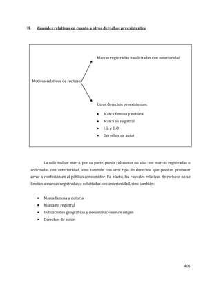 405
II. Causales relativas en cuanto a otros derechos preexistentes
La solicitud de marca, por su parte, puede colisionar no sólo con marcas registradas o
solicitadas con anterioridad, sino también con otro tipo de derechos que puedan provocar
error o confusión en el público consumidor. En efecto, las causales relativas de rechazo no se
limitan a marcas registradas o solicitadas con anterioridad, sino también:
Marca famosa y notoria
Marca no registral
Indicaciones geográficas y denominaciones de origen
Derechos de autor
Marcas registradas o solicitadas con anterioridad
Motivos relativos de rechazo
Otros derechos preexistentes:
Marca famosa y notoria
Marca no registral
I.G. y D.O.
Derechos de autor
 