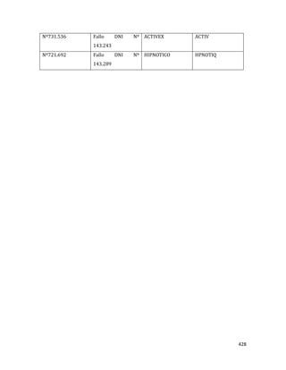 428
Nº731.536 Fallo DNI Nº
143.243
ACTIVEX ACTIV
Nº721.692 Fallo DNI Nº
143.289
HIPNOTICO HPNOTIQ
 