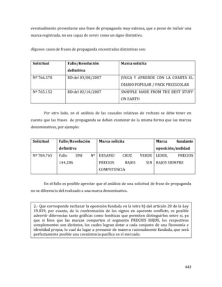 442
eventualmente presentarse una frase de propaganda muy extensa, que a pesar de incluir una
marca registrada, no sea capaz de servir como un signo distintivo.
Algunos casos de frases de propaganda encontradas distintivas son:
Solicitud Fallo/Resolución
definitiva
Marca solicita
Nº 766.578 RD del 03/08/2007 JUEGA Y APRENDE CON LA CUARTA EL
DIARIO POPULAR / PACK PREESCOLAR
Nº 765.152 RD del 02/10/2007 SNAPPLE MADE FROM THE BEST STUFF
ON EARTH
Por otro lado, en el análisis de las causales relativas de rechazo se debe tener en
cuenta que las frases de propaganda se deben examinar de la misma forma que las marcas
denominativas, por ejemplo:
Solicitud Fallo/Resolución
definitiva
Marca solicita Marca fundante
oposición/nulidad
Nº 784.765 Fallo DNI Nº
144.286
DESAFIO CRUZ VERDE
PRECIOS BAJOS SIN
COMPETENCIA
LIDER, PRECIOS
BAJOS SIEMPRE
En el fallo es posible apreciar que el análisis de una solicitud de frase de propaganda
no se diferencia del realizado a una marca denominativa.
2.- Que corresponde rechazar la oposición fundada en la letra h) del artículo 20 de la Ley
19.039, por cuanto, de la confrontación de los signos en aparente conflicto, es posible
advertir diferencias tanto gráficas como fonéticas que permiten distinguirlos entre si, ya
que si bien que las marcas comparten el segmento PRECIOS BAJOS, los respectivos
complementos son distintos, los cuales logran dotar a cada conjunto de una fisonomía e
identidad propia, lo cual da lugar a presumir de manera racionalmente fundada, que será
perfectamente posible una coexistencia pacífica en el mercado.
 
