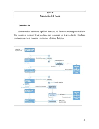 41
Parte 3
Tramitación de la Marca
I. Introducción
La tramitación de la marca es el proceso destinado a la obtención de un registro marcario.
Este proceso se compone de varias etapas que comienzan con la presentación y finalizan,
eventualmente, con la concesión y registro de este signo distintivo.
 