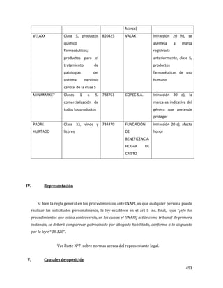 453
Marca)
VELAXX Clase 5, productos
químico
farmacéuticos;
productos para el
tratamiento de
patologías del
sistema nervioso
central de la clase 5
820425 VALAX Infracción 20 h), se
asemeja a marca
registrada
anteriormente, clase 5,
productos
farmacéuticos de uso
humano
MINIMARKET Clases 1 a 5,
comercialización de
todos los productos
788761 COPEC S.A. Infracción 20 e), la
marca es indicativa del
género que pretende
proteger
PADRE
HURTADO
Clase 33, vinos y
licores
734470 FUNDACIÓN
DE
BENEFICENCIA
HOGAR DE
CRISTO
Infracción 20 c), afecta
honor
IV. Representación
Si bien la regla general en los procedimientos ante INAPI, es que cualquier persona puede
realizar las solicitudes personalmente, la ley establece en el art 5 inc. final, que “[e]n los
procedimientos que exista controversia, en los cuales el [INAPI] actúe como tribunal de primera
instancia, se deberá comparecer patrocinado por abogado habilitado, conforme a lo dispuesto
por la ley n° 18.120”.
Ver Parte N°7 sobre normas acerca del representante legal.
V. Causales de oposición
 