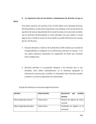 458
4. La exposición clara de los hechos y fundamentos de derecho en que se
apoya
Para poder oponerse, de acuerdo al Art. 23 CPC, deben verse afectados derechos
del demandante y no sólo meras expectativas; sin embargo, en el caso de juicios de
oposición de marcas, dependiendo de la causal invocada, no es necesario acreditar
que los derechos del demandante se verán afectados, sino que señalar la causal
legal en que se funda la acción. En este sentido es posible diferenciar las causales
del Art. 20 LPI entre:
Causales absolutas o relativas: En la demanda se debe señalar que causales de
irregistrabilidad se configuran en la solicitud que ameritan su rechazo. A su
vez, deben exponerse claramente los argumentos de hecho que sostienen
dicha configuración.
Derechos afectados si corresponde: Respecto a los derechos que se ven
afectados, estos deben individualizarse en la demanda, agregando la
información necesaria para acreditar su titularidad. Estos derechos, pueden
constituir o no marcas registradas con anterioridad.
A modo de referencia se mencionan algunos derechos:
Derecho Titular derecho Documento que acredita
derecho
Marca registrada nacional Titular marca Número de registro de marca
nacional
Marca registrada extranjera Titular marca Certificado de registro en el
extranjero
 