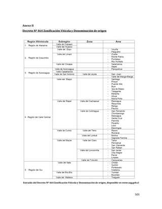 501
Anexo II
Decreto Nº 464 Zonificación Vitícola y Denominación de origen
Extraído del Decreto Nº 464 Zonificación Vitícola y Denominación de origen, disponible en www.sag.gob.cl
 