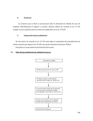 518
E. Sentencia
La sentencia que se dicte se pronunciará sobre la demanda de nulidad. En caso de
acogerla, individualizará el registro a cancelar. Además, deberá de acuerdo al art. 17 LPI
cumplir con los requisitos para la sentencia establecidos en el art. 170 LPI.
F. Suspensión del procedimiento
En este juicio, de acuerdo al art. 12 LPI, tiene lugar la suspensión del procedimiento de
común acuerdo que regula el art. 64 CPC, que puede extenderse hasta por 90 días.
Este plazo se cuenta desde la presentación del escrito.
VI. Flujo del procedimiento de nulidad de marcas
Notificación personal art. 40 y ss CPC
Traslado a titular o representante
derecho PI por 30 días. art. 18 bis I LPI
Demanda de nulidad
En caso de haber hechos que lo ameriten,
se recibe causa a prueba por 30 días.
(Prorrogables a otros 30) art. 18 bis L LPI
Dictación de la sentencia
Citación a oír sentencia. No se admiten
escritos salvo excepciones. art 10 bis
 