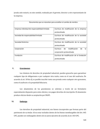 524
jurada ante notario, en este sentido, realizada por el gerente, director u otro representante de
la empresa.
Documentos que se necesitan para acreditar el cambio de nombre
Empresa individual de responsabilidad limitada Escritura de modificación de la empresa
protocolizada
Sociedad de responsabilidad limitada Escritura de modificación de la sociedad
protocolizada
Sociedad Anónima Escritura de modificación de la sociedad
protocolizada
Corporación Escritura de modificación de la
corporación protocolizada
Fundación Escritura de modificación de la fundación
protocolizada
V. Gravámenes
Los titulares de derechos de propiedad industrial, pueden gravarlos para garantizar
cualquier tipo de obligaciones o por cualquier otra razón, como en el caso del usufructo. De
acuerdo al art. 18 bis d), es posible inscribir tanto una prenda como cualquier otro gravamen,
como el usufructo o la propiedad fiduciaria.
Los alzamientos de los gravámenes se solicitan a través de un formulario
especialmente dispuesto para estos efectos y no pagan derechos de inscripción. El alzamiento
produce efectos desde su aceptación por INAPI.
VI. Embargo
Los derechos de propiedad industrial, son bienes incorporales que forman parte del
patrimonio de su titular. Al no estar incluidos dentro de los bienes inembargables del Art. 445
CPC, pueden ser embargados dentro de un juicio ejecutivo de acuerdo al art. 443 CPC.
 