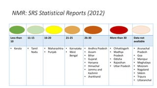 Less than
10
11-15 16-20 21-25 26-30 More than 30 Data not
available
• Kerala • Tamil
Nadu
• Maharashtra
• Punjab
• Karnataka
• West
Bengal
• Andhra Pradesh
• Assam
• Bihar
• Gujarat
• Haryana
• Himachal
• Jammu and
Kashmir
• Jharkhand
• Chhattisgarh
• Madhya
Pradesh
• Odisha
• Rajasthan
• Uttar Pradesh
• Arunachal
Pradesh
• Goa
• Manipur
• Meghalaya
• Mizoram
• Nagaland
• Sikkim
• Tripura
• Uttaranchal
NMR: SRS Statistical Reports (2012)
 