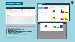 MOVEMENT SUMMARY
MENU INI MEMILIKI INFORMASI :
1. LAMA PROSES IMPORT (DWELLING TIME)
2. LAMA PROSES EKSPORT
3. DATA CONTAINER TERAKHIR YANG DITERIMA SETIAP TERMINAL
4. PERSENTASI KONTRIBUSI TERMINAL
5. INFORMASI YOUR TERMINAL
6. INFORMASI JUMLAH CONTAINER DALAM TERMINAL
7. KUALITAS DATA
8. DATA ANALISIS
 