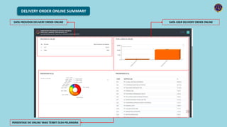 DELIVERY ORDER ONLINE SUMMARY
DATA PROVIDER DELIVERY ORDER ONLINE DATA USER DELIVERY ORDER ONLINE
PERSENTASE DO ONLINE YANG TERBIT OLEH PELAYARAN
 