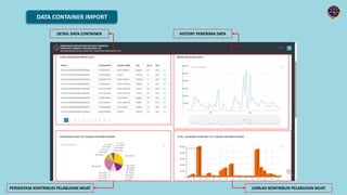 DATA CONTAINER IMPORT
DETAIL DATA CONTAINER HISTORY PENERIMA DATA
JUMLAH KONTRIBUSI PELABUHAN MUAT
PERSENTASE KONTRIBUSI PELABUHAN MUAT
 