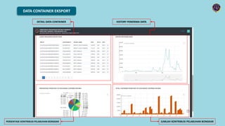 DATA CONTAINER EKSPORT
DETAIL DATA CONTAINER HISTORY PENERIMA DATA
JUMLAH KONTRIBUSI PELABUHAN BONGKAR
PERSENTASE KONTRIBUSI PELABUHAN BONGKAR
 