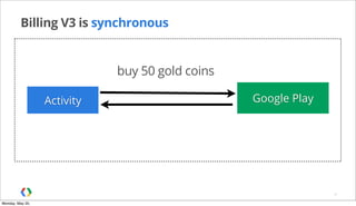 Billing V3 is synchronous
9
Activity Google Play
buy 50 gold coins
Monday, May 20,
 