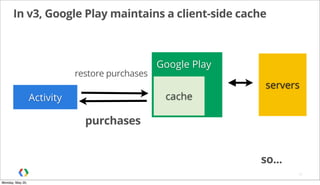 In v3, Google Play maintains a client-side cache
11
Activity
Google Play
restore purchases
purchases
cache
servers
so...
Monday, May 20,
 