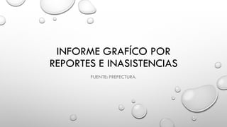 ANÁLISIS DE REPORTES E
INASISTENCIAS 15-16
FUENTE: PREFECTURA
 