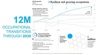 12M
OCCUPATIONAL
TRANSITIONS
THROUGH 2030
 