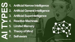 1. ArtificialNarrowIntelligence
2. ArtificialGeneralIntelligence
3. ArtificialSuperintelligence
4. ReactiveMachines
5. LimitedMemory
6. TheoryofMind
7. Self-aware
AI
TYPES
builtin.com/artificial-intelligence/types-of-artificial-
intelligence
 
