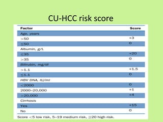 CU-HCC risk score
 