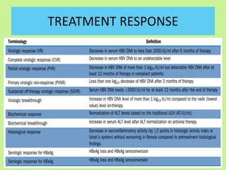 TREATMENT RESPONSE
 