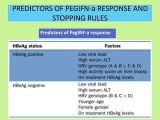 PREDICTORS OF PEGIFN-a RESPONSE AND
STOPPING RULES
Predictors of PegINF-a response
 