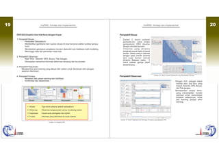 Data Inatews Ina tews konsep dan implementasi | PDF
