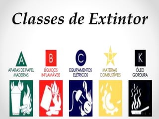 Classes de Extintor
5/5/2015Footer Text 6
 