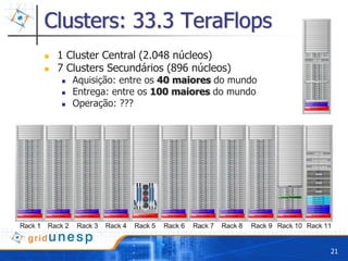Clusters: 33.3 TeraFlops
 1 Cluster Central (2.048 núcleos)
 7 Clusters Secundários (896 núcleos)
    Aquisição: entre os 40 maiores do mundo
    Entrega: entre os 100 maiores do mundo
    Operação: ???




                                              21
 
