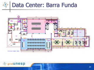Data Center: Barra Funda




                           23
 