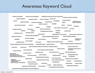 Awareness Keyword Cloud




Monday, 3 January 2011
 