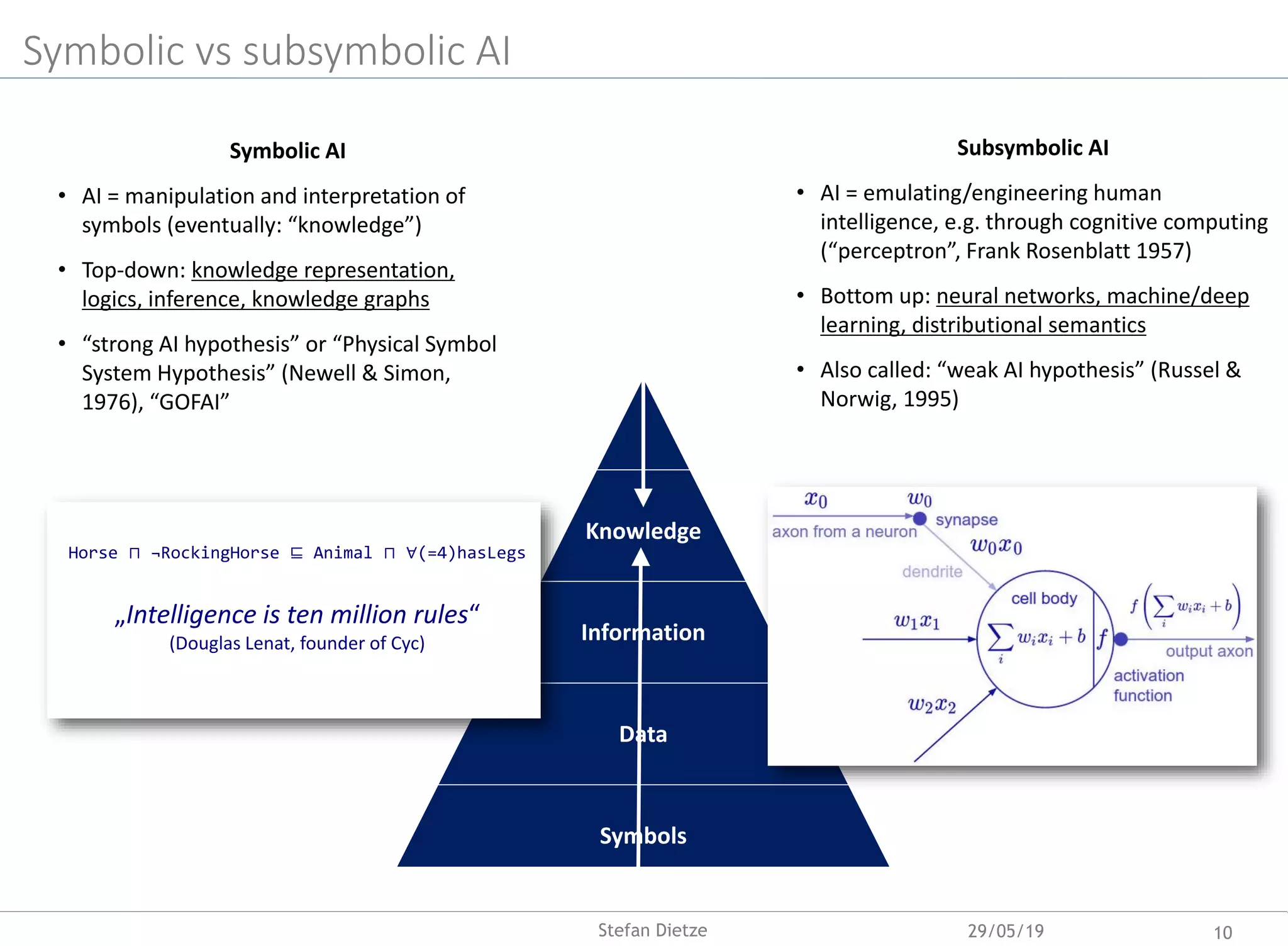 Symbolic AI
• AI = manipulation and interpretation of
symbols (eventually: “knowledge”)
• Top-down: knowledge representation,
logics, inference, knowledge graphs
• “strong AI hypothesis” or “Physical Symbol
System Hypothesis” (Newell & Simon,
1976), “GOFAI”
Subsymbolic AI
• AI = emulating/engineering human
intelligence, e.g. through cognitive computing
(“perceptron”, Frank Rosenblatt 1957)
• Bottom up: neural networks, machine/deep
learning, distributional semantics
• Also called: “weak AI hypothesis” (Russel &
Norwig, 1995)
Symbolic vs subsymbolic AI
Knowledge
Information
Data
Symbols
Horse ⊓ ¬RockingHorse ⊑ Animal ⊓ ∀(=4)hasLegs
„Intelligence is ten million rules“
(Douglas Lenat, founder of Cyc)
29/05/19 10Stefan Dietze
 