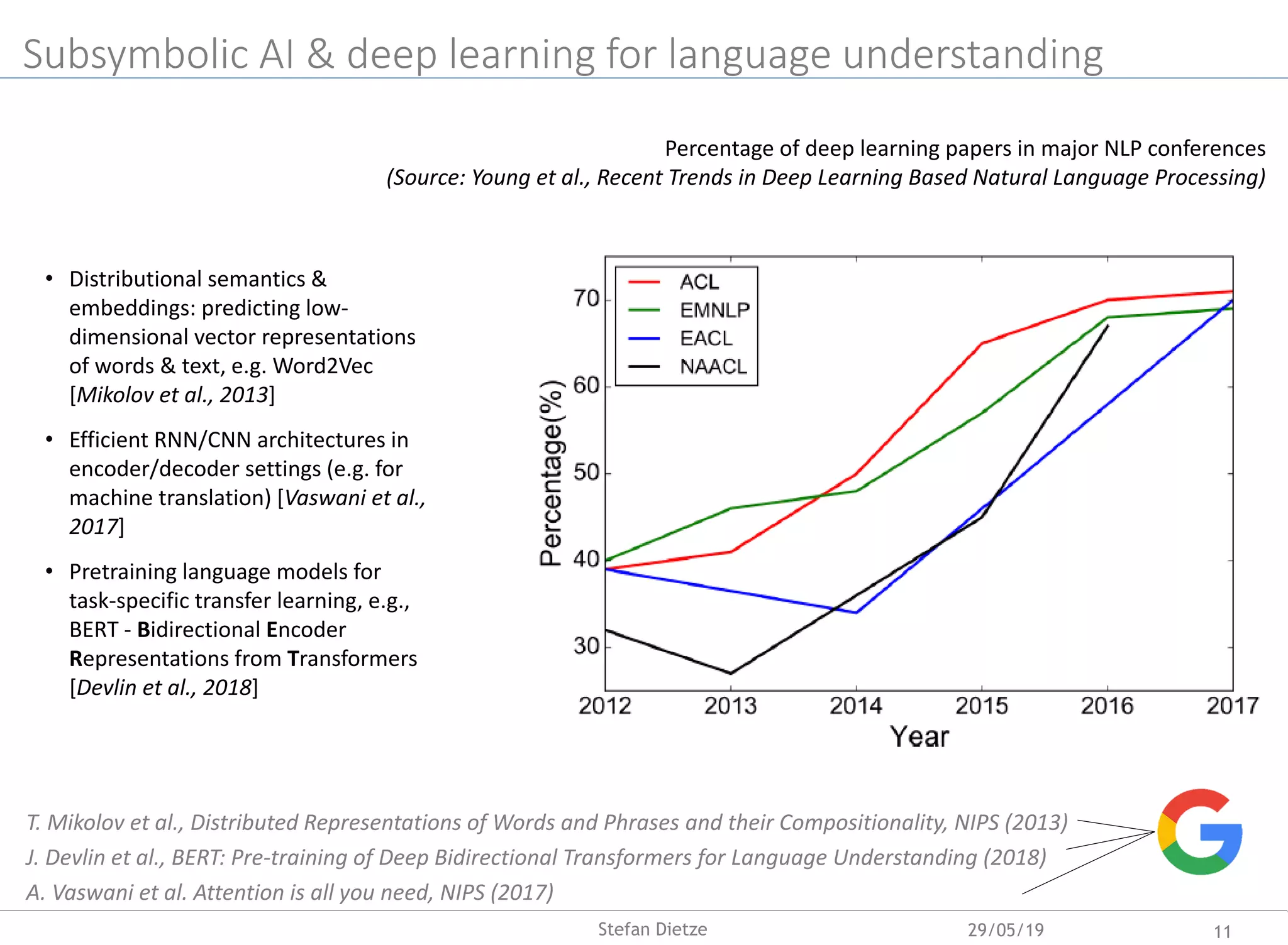 Subsymbolic AI & deep learning for language understanding
Percentage of deep learning papers in major NLP conferences
(Source: Young et al., Recent Trends in Deep Learning Based Natural Language Processing)
• Distributional semantics &
embeddings: predicting low-
dimensional vector representations
of words & text, e.g. Word2Vec
[Mikolov et al., 2013]
• Efficient RNN/CNN architectures in
encoder/decoder settings (e.g. for
machine translation) [Vaswani et al.,
2017]
• Pretraining language models for
task-specific transfer learning, e.g.,
BERT - Bidirectional Encoder
Representations from Transformers
[Devlin et al., 2018]
T. Mikolov et al., Distributed Representations of Words and Phrases and their Compositionality, NIPS (2013)
J. Devlin et al., BERT: Pre-training of Deep Bidirectional Transformers for Language Understanding (2018)
A. Vaswani et al. Attention is all you need, NIPS (2017)
29/05/19 11Stefan Dietze
 
