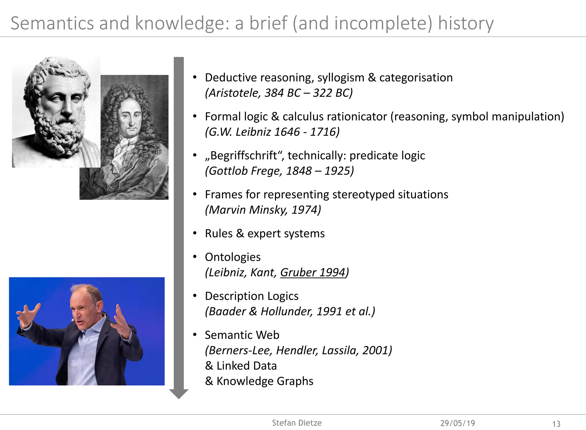 Semantics and knowledge: a brief (and incomplete) history
• Deductive reasoning, syllogism & categorisation
(Aristotele, 384 BC – 322 BC)
• Formal logic & calculus rationicator (reasoning, symbol manipulation)
(G.W. Leibniz 1646 - 1716)
• „Begriffschrift“, technically: predicate logic
(Gottlob Frege, 1848 – 1925)
• Frames for representing stereotyped situations
(Marvin Minsky, 1974)
• Rules & expert systems
• Ontologies
(Leibniz, Kant, Gruber 1994)
• Description Logics
(Baader & Hollunder, 1991 et al.)
• Semantic Web
(Berners-Lee, Hendler, Lassila, 2001)
& Linked Data
& Knowledge Graphs
29/05/19 13Stefan Dietze
 