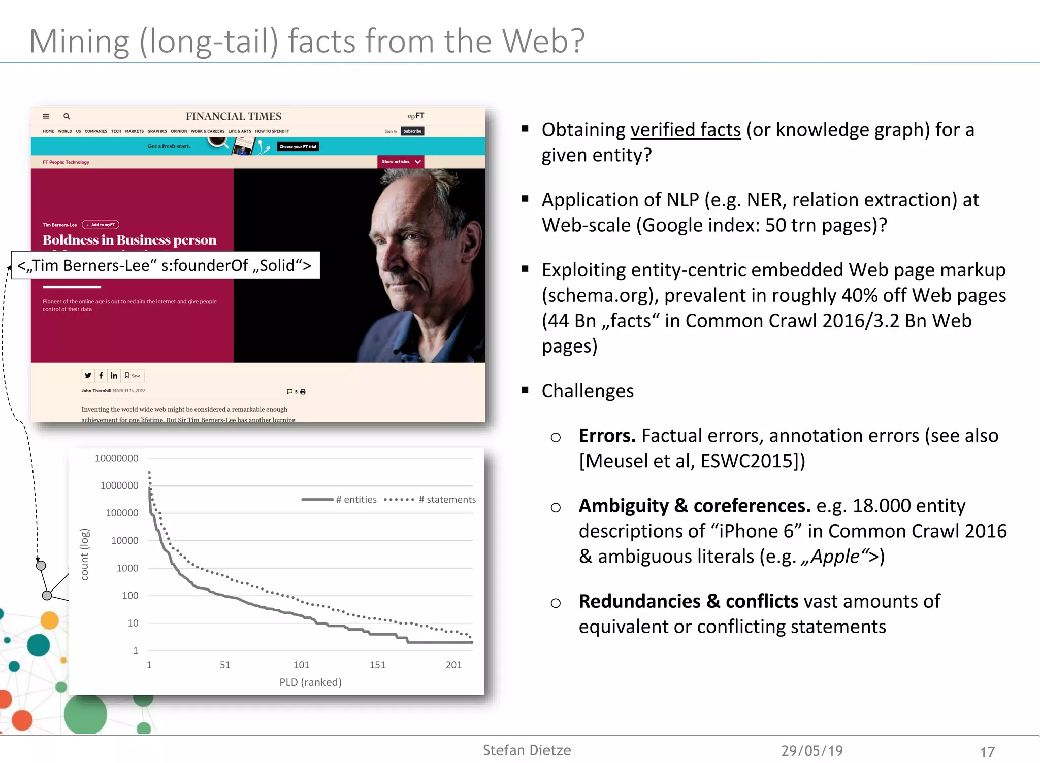 Mining (long-tail) facts from the Web?
<„Tim Berners-Lee“ s:founderOf „Solid“>
 Obtaining verified facts (or knowledge graph) for a
given entity?
 Application of NLP (e.g. NER, relation extraction) at
Web-scale (Google index: 50 trn pages)?
 Exploiting entity-centric embedded Web page markup
(schema.org), prevalent in roughly 40% off Web pages
(44 Bn „facts“ in Common Crawl 2016/3.2 Bn Web
pages)
 Challenges
o Errors. Factual errors, annotation errors (see also
[Meusel et al, ESWC2015])
o Ambiguity & coreferences. e.g. 18.000 entity
descriptions of “iPhone 6” in Common Crawl 2016
& ambiguous literals (e.g. „Apple“>)
o Redundancies & conflicts vast amounts of
equivalent or conflicting statements
29/05/19 17Stefan Dietze
 