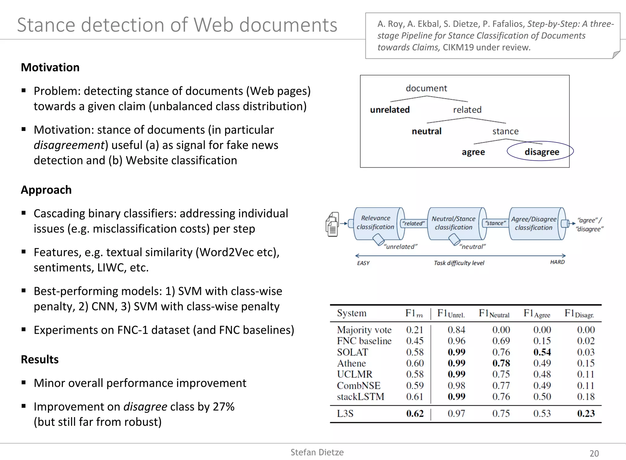 Stance detection of Web documents
Motivation
 Problem: detecting stance of documents (Web pages)
towards a given claim (unbalanced class distribution)
 Motivation: stance of documents (in particular
disagreement) useful (a) as signal for fake news
detection and (b) Website classification
Approach
 Cascading binary classifiers: addressing individual
issues (e.g. misclassification costs) per step
 Features, e.g. textual similarity (Word2Vec etc),
sentiments, LIWC, etc.
 Best-performing models: 1) SVM with class-wise
penalty, 2) CNN, 3) SVM with class-wise penalty
 Experiments on FNC-1 dataset (and FNC baselines)
Results
 Minor overall performance improvement
 Improvement on disagree class by 27%
(but still far from robust)
A. Roy, A. Ekbal, S. Dietze, P. Fafalios, Step-by-Step: A three-
stage Pipeline for Stance Classification of Documents
towards Claims, CIKM19 under review.
20Stefan Dietze
 