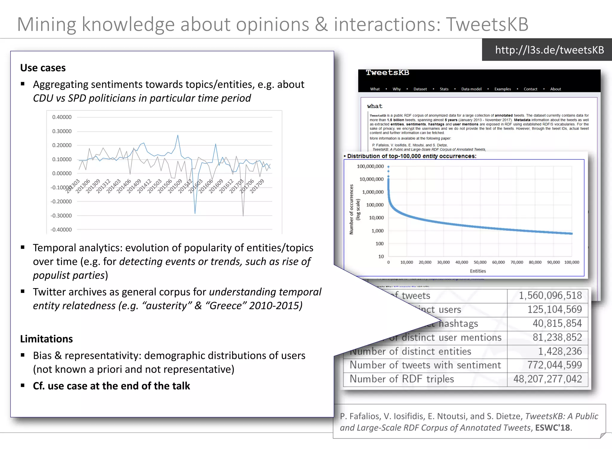 P. Fafalios, V. Iosifidis, E. Ntoutsi, and S. Dietze, TweetsKB: A Public
and Large-Scale RDF Corpus of Annotated Tweets, ESWC'18.
Mining knowledge about opinions & interactions: TweetsKB
http://l3s.de/tweetsKB
 Harvesting & archiving of 9 Bn tweets over 5 years
(permanent collection from Twitter 1% sample since
2013)
 Information extraction pipeline (distributed via Hadoop
Map/Reduce)
o Entity linking with knowledge graph/DBpedia
(Yahoo‘s FEL [Blanco et al. 2015])
(“president”/“potus”/”trump” =>
dbp:DonaldTrump), to disambiguate text and use
background knowledge (eg US politicians?
Republicans?), high precision (.85), low recall (.39)
o Sentiment analysis/annotation using SentiStrength
[Thelwall et al., 2012], F1 approx. .80
o Extraction of metadata and lifting into established
schemas (SIOC, schema.org), publication using W3C
standards (RDF/SPARQL)
Use cases
 Aggregating sentiments towards topics/entities, e.g. about
CDU vs SPD politicians in particular time period
 Temporal analytics: evolution of popularity of entities/topics
over time (e.g. for detecting events or trends, such as rise of
populist parties)
 Twitter archives as general corpus for understanding temporal
entity relatedness (e.g. “austerity” & “Greece” 2010-2015)
Limitations
 Bias & representativity: demographic distributions of users
(not known a priori and not representative)
 Cf. use case at the end of the talk
-0.40000
-0.30000
-0.20000
-0.10000
0.00000
0.10000
0.20000
0.30000
0.40000
Cologne Düsseldorf
 