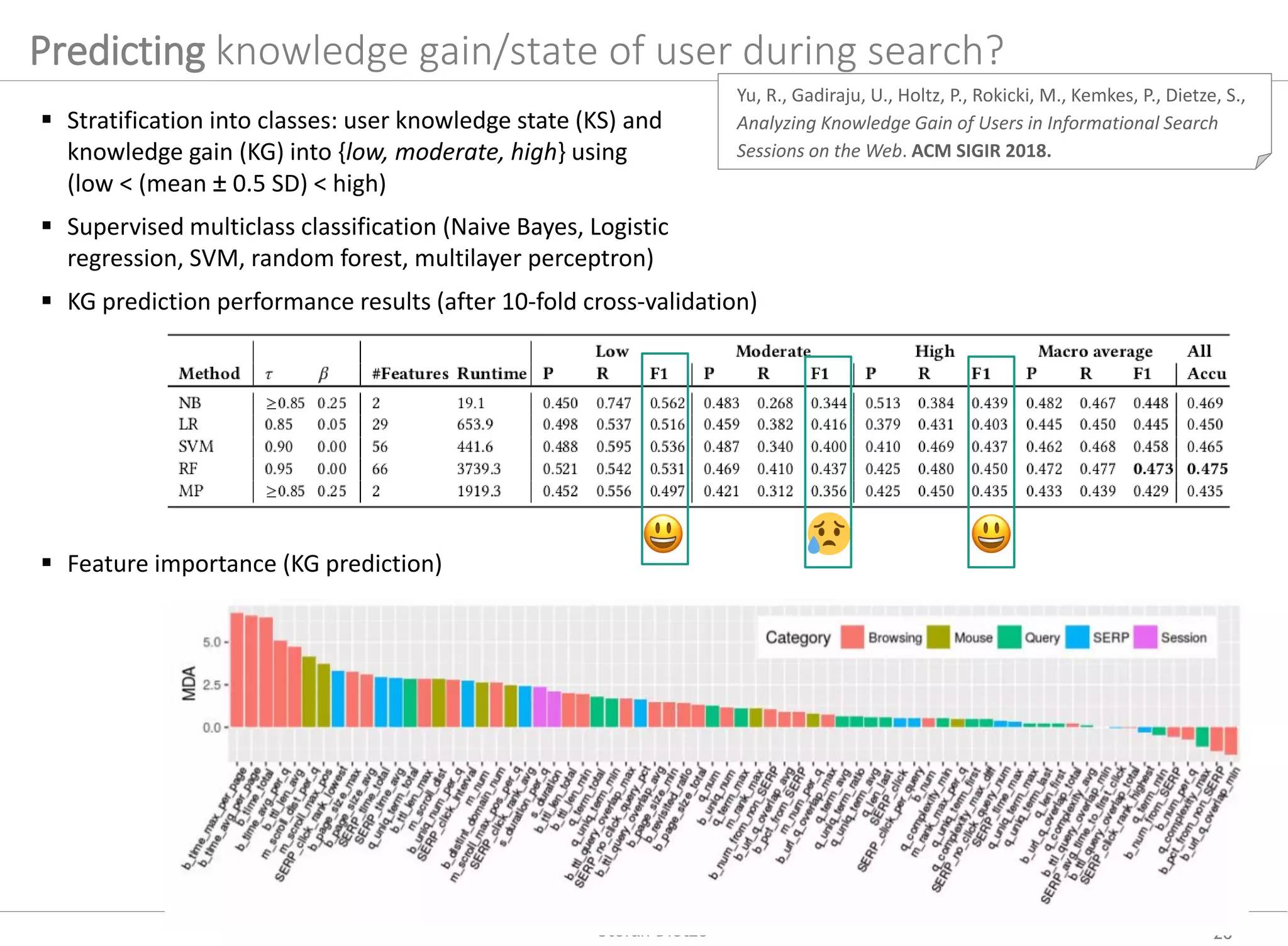 26Stefan Dietze
Predicting knowledge gain/state of user during search?
 Stratification into classes: user knowledge state (KS) and
knowledge gain (KG) into {low, moderate, high} using
(low < (mean ± 0.5 SD) < high)
 Supervised multiclass classification (Naive Bayes, Logistic
regression, SVM, random forest, multilayer perceptron)
 KG prediction performance results (after 10-fold cross-validation)
 Feature importance (KG prediction)
Yu, R., Gadiraju, U., Holtz, P., Rokicki, M., Kemkes, P., Dietze, S.,
Analyzing Knowledge Gain of Users in Informational Search
Sessions on the Web. ACM SIGIR 2018.
 