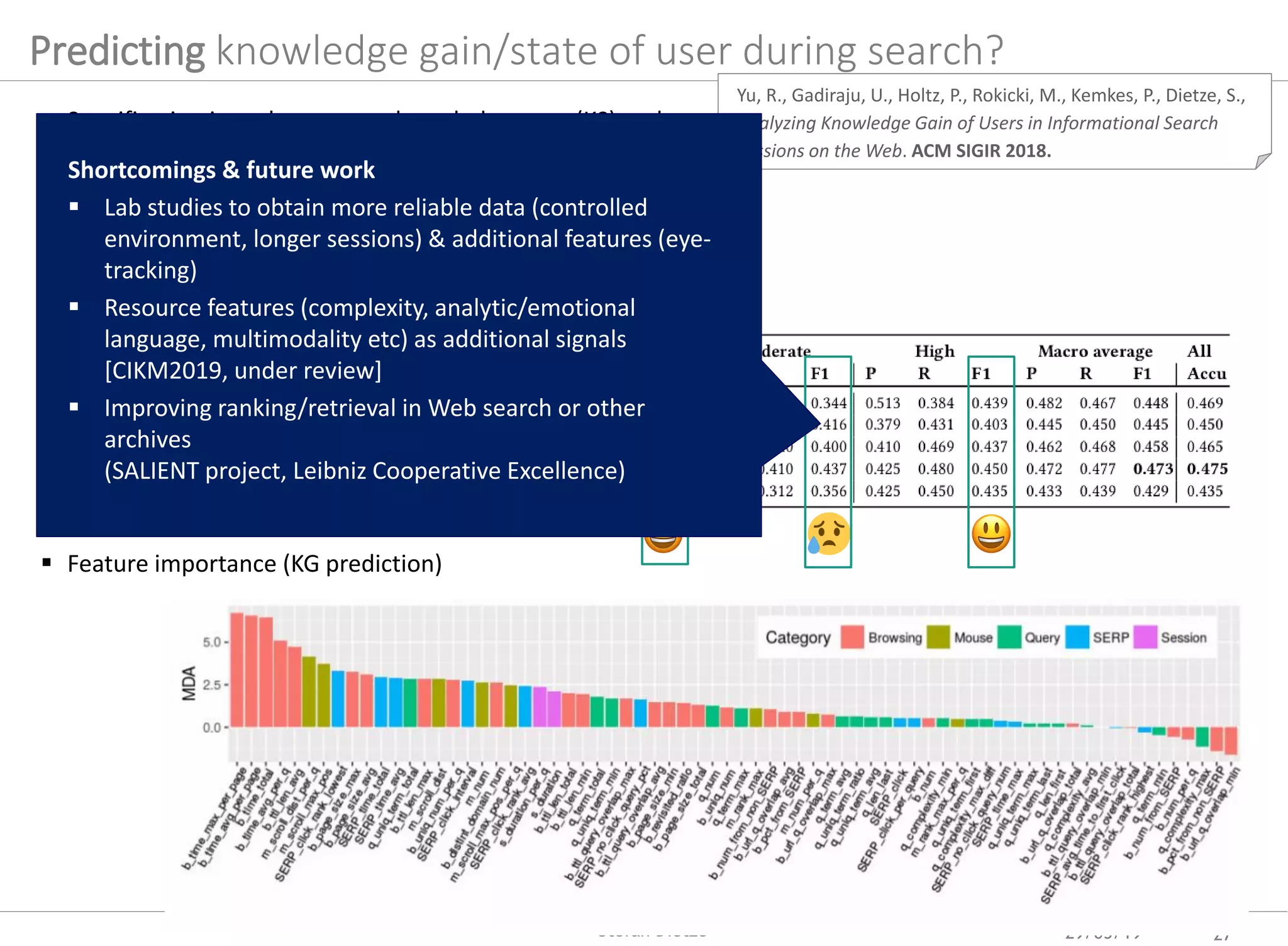 Yu, R., Gadiraju, U., Holtz, P., Rokicki, M., Kemkes, P., Dietze, S.,
Analyzing Knowledge Gain of Users in Informational Search
Sessions on the Web. ACM SIGIR 2018.
Predicting knowledge gain/state of user during search?
29/05/19 27Stefan Dietze
 Stratification into classes: user knowledge state (KS) and
knowledge gain (KG) into {low, moderate, high} using
(low < (mean ± 0.5 SD) < high)
 Supervised multiclass classification (Naive Bayes, Logistic
regression, SVM, random forest, multilayer perceptron)
 KG prediction performance results (after 10-fold cross-validation)
 Feature importance (KG prediction)
Shortcomings & future work
 Lab studies to obtain more reliable data (controlled
environment, longer sessions) & additional features (eye-
tracking)
 Resource features (complexity, analytic/emotional
language, multimodality etc) as additional signals
[CIKM2019, under review]
 Improving ranking/retrieval in Web search or other
archives
(SALIENT project, Leibniz Cooperative Excellence)
 