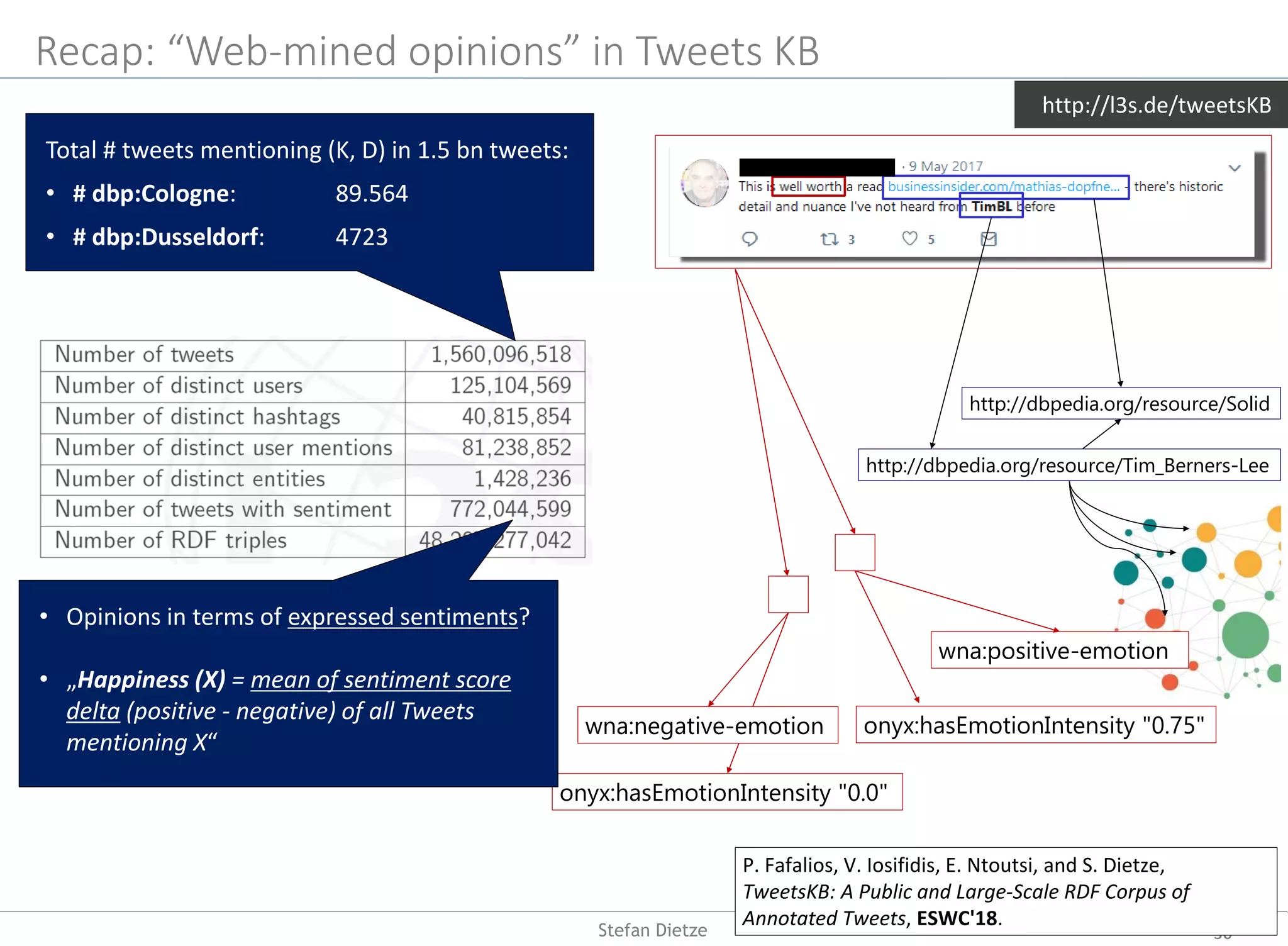 30Stefan Dietze
P. Fafalios, V. Iosifidis, E. Ntoutsi, and S. Dietze,
TweetsKB: A Public and Large-Scale RDF Corpus of
Annotated Tweets, ESWC'18.
http://dbpedia.org/resource/Tim_Berners-Lee
wna:positive-emotion
onyx:hasEmotionIntensity "0.75"
onyx:hasEmotionIntensity "0.0"
Recap: “Web-mined opinions” in Tweets KB
http://l3s.de/tweetsKB
http://dbpedia.org/resource/Solid
wna:negative-emotion
Total # tweets mentioning (K, D) in 1.5 bn tweets:
• # dbp:Cologne: 89.564
• # dbp:Dusseldorf: 4723
• Opinions in terms of expressed sentiments?
• „Happiness (X) = mean of sentiment score
delta (positive - negative) of all Tweets
mentioning X“
 