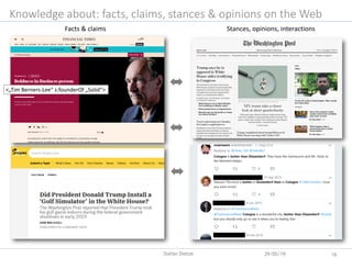 Knowledge about: facts, claims, stances & opinions on the Web
Facts & claims Stances, opinions, interactions
<„Tim Berners...