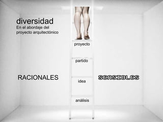 diversidad En el abordaje del proyecto arquitectónico RACIONALES SENSIBLES análisis idea partido proyecto 