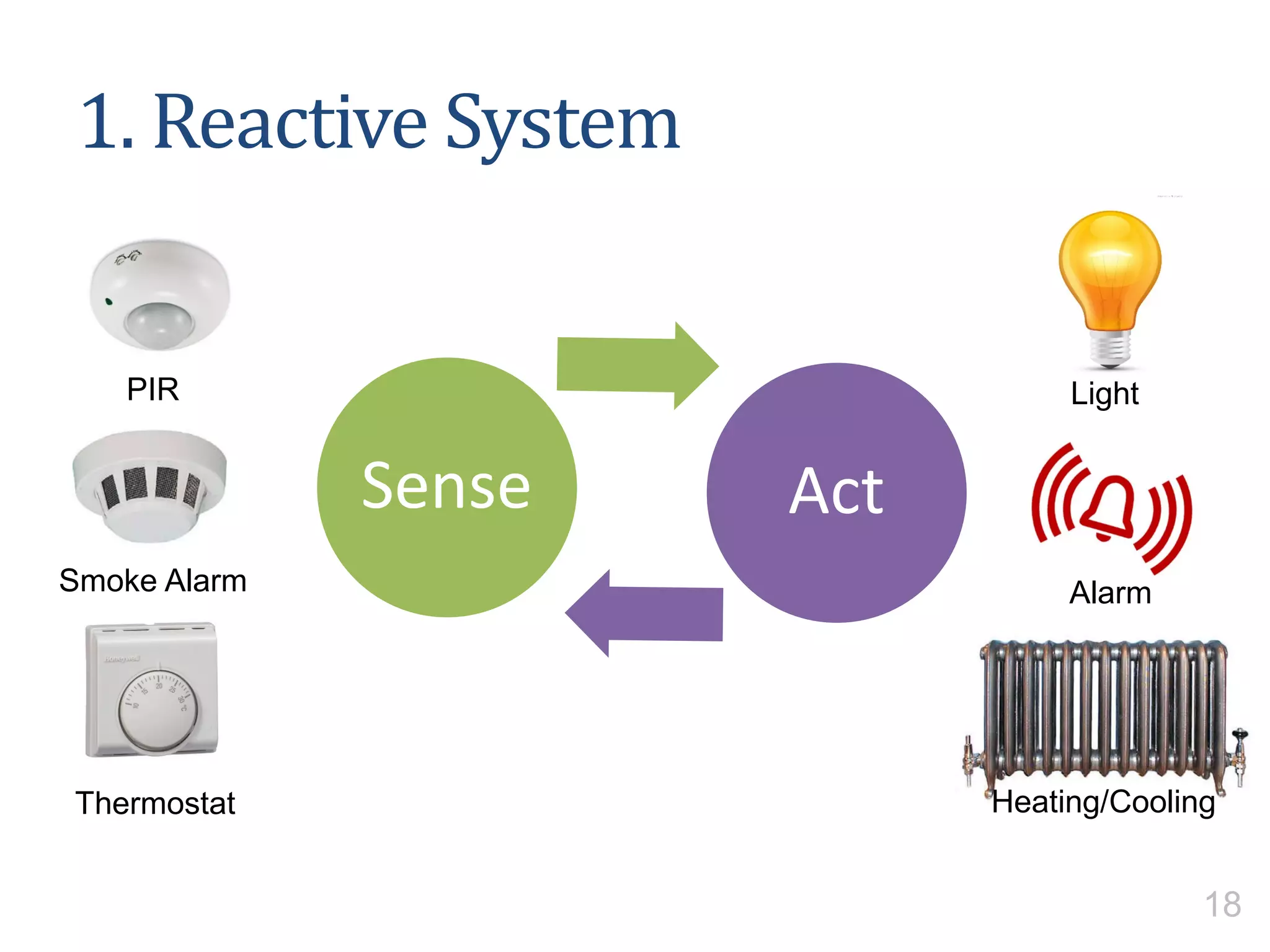 1. Reactive System
Sense Act
Smoke Alarm
PIR
Thermostat
Light
Heating/Cooling
Alarm
18
 