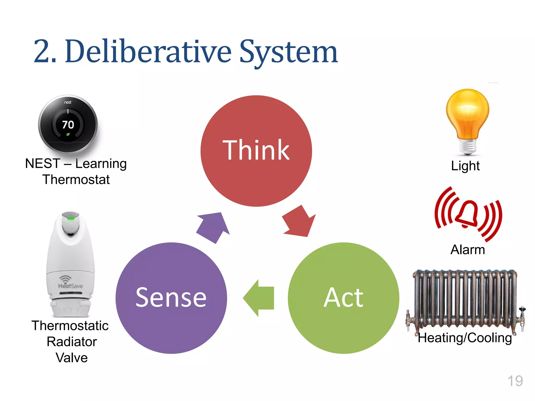 Light
Heating/Cooling
Alarm
2. Deliberative System
Think
ActSense
NEST – Learning
Thermostat
Thermostatic
Radiator
Valve
19
 
