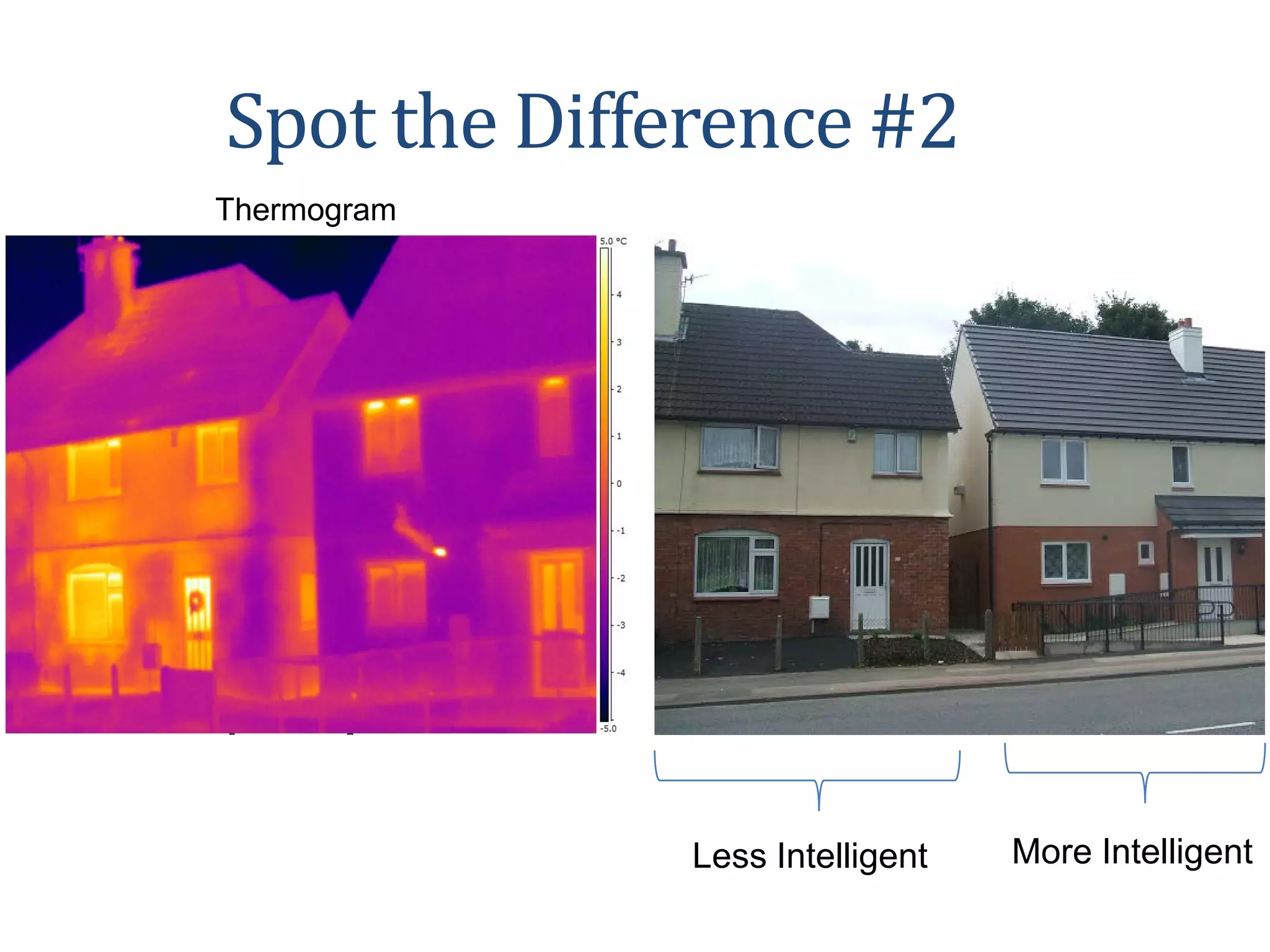 Thermogram
Spot the Difference #2
Less Intelligent More Intelligent
 