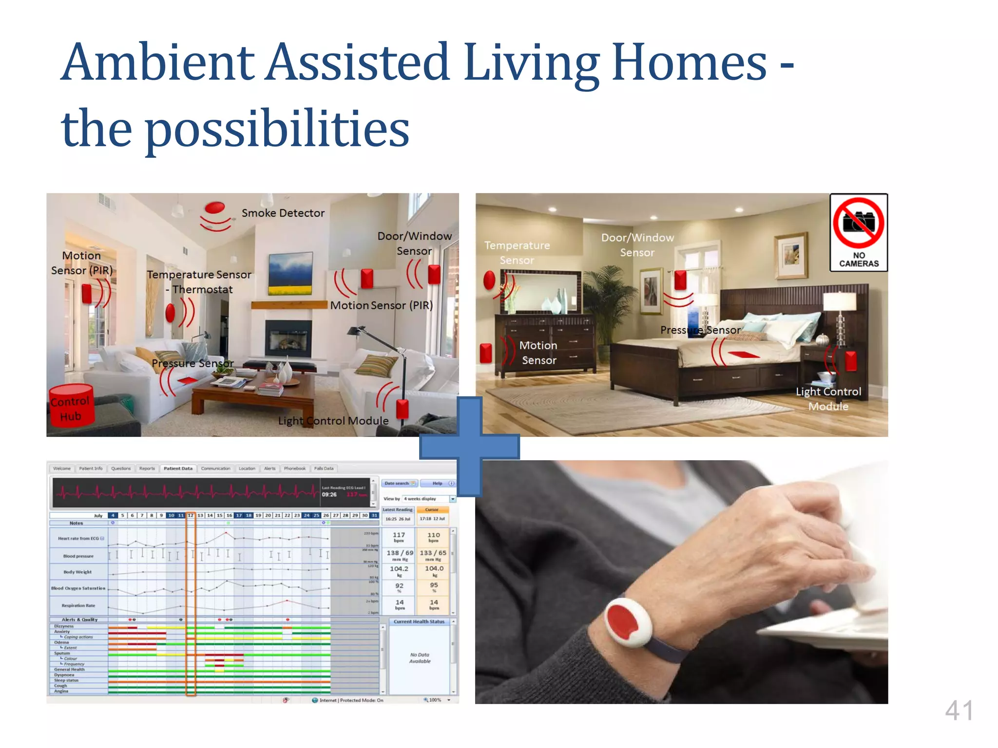 Ambient Assisted Living Homes -
the possibilities
41
 