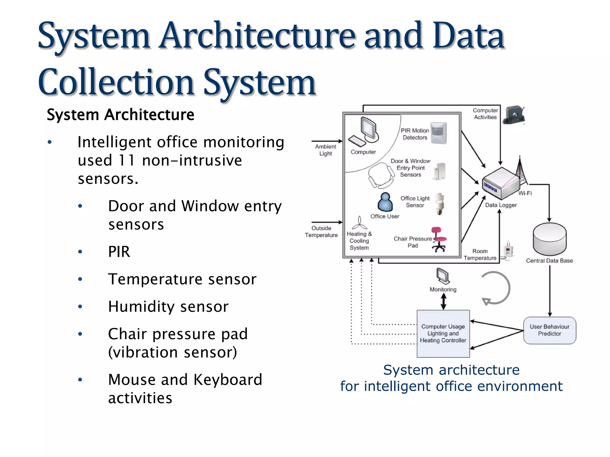 System Architecture
• Intelligent office monitoring
used 11 non-intrusive
sensors.
• Door and Window entry
sensors
• PIR
• Temperature sensor
• Humidity sensor
• Chair pressure pad
(vibration sensor)
• Mouse and Keyboard
activities
System architecture
for intelligent office environment
System Architecture and Data
Collection System
 