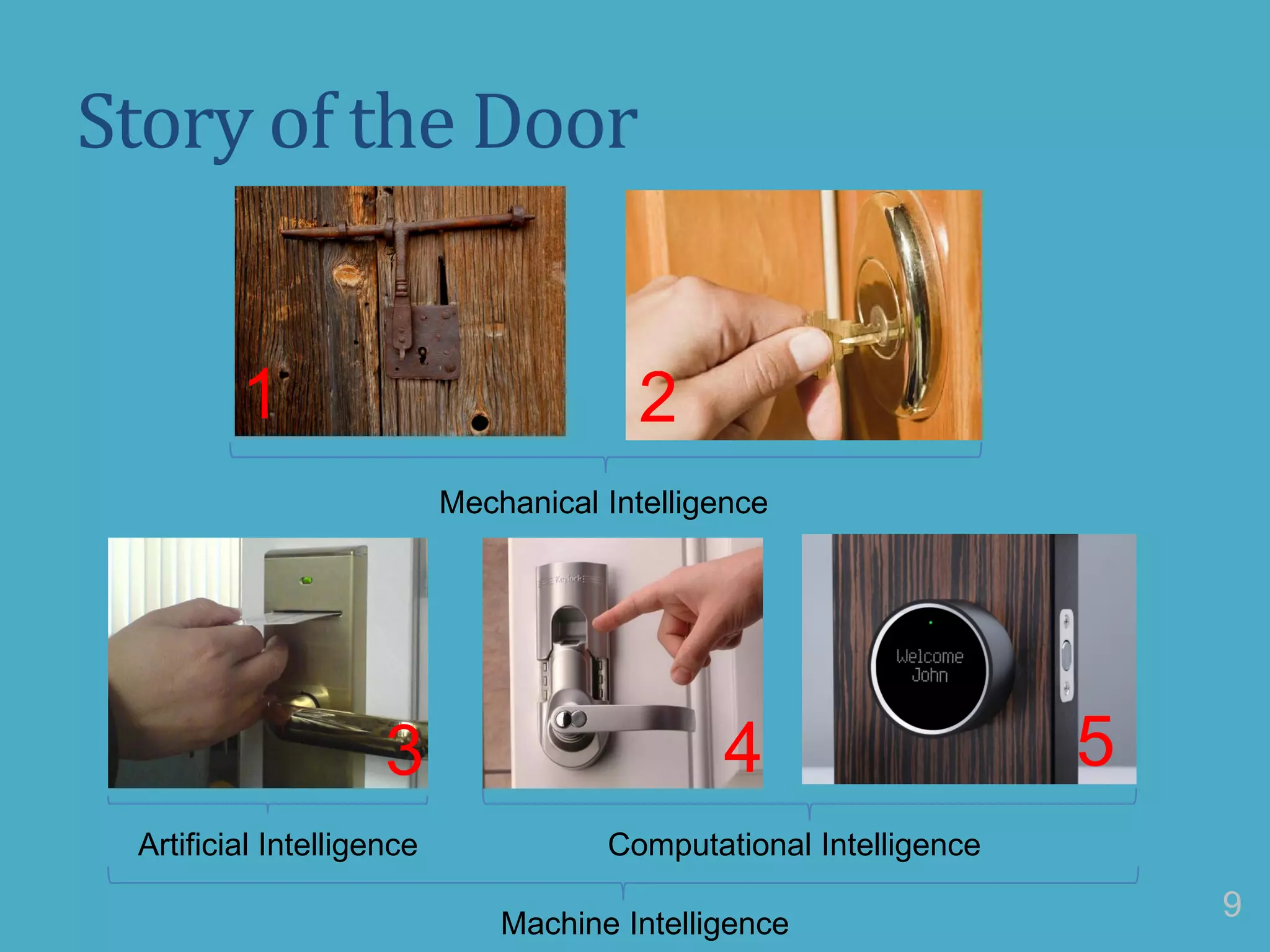 Story of the Door
Mechanical Intelligence
Computational Intelligence
1 2
3 4 5
Artificial Intelligence
Machine Intelligence
9
 
