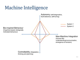 Machine Intelligence
Autonomy (self-diagnostics,
fault tolerance, self-tuning)
Man-Machine Integration
(Human-like
understanding/communication,
emergence of emotion)
Bio-inspired Behaviour
(Cognitive-based, biologically
motivated behaviour)
Controllability (Adaptation,
thinking and planning)
System 1
System 2
11
 